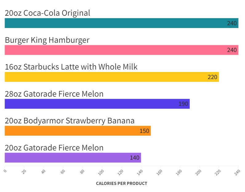 Gatorade Thirst Quencher Fierce Melon Full Review WHATADRINK